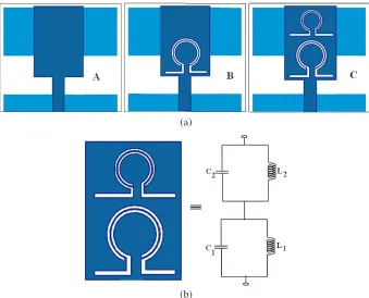 Figure 2 illustrates the layout of the proposed antenna geometry for triple-band operation