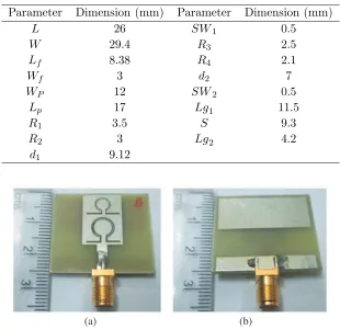 Table 1. Parameters of the proposed antenna.