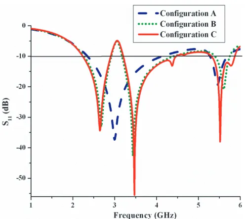 Figure 5. Simulated surface current distribution at (a) 2.64 GHz, (b) 3.46 GHz, (c) 5.51 GHz.