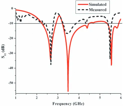 Figure 10. Simulated and measured return loss characteristics of proposed antenna.