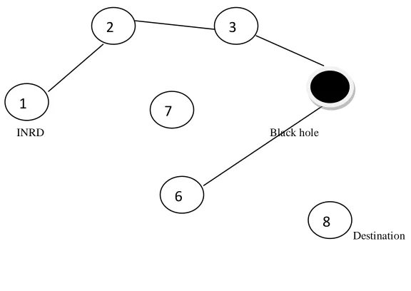 Fig 3.Black hole Detection 