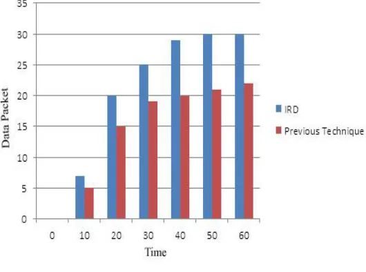 Fig 5. Packet delivery ratio 