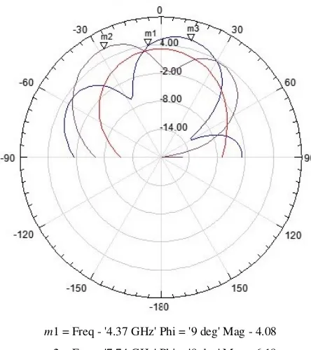 Figure 11. Photograph of square shaped fractalantenna with metamaterial loading.