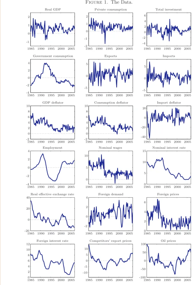 Figure 1. The Data.