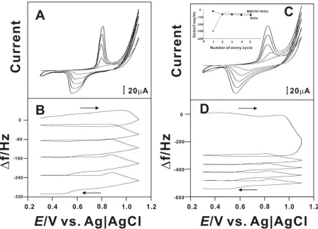Figure 2. (A) and (C) 5 consecutive cyclic voltammograms of GCE/MWCNT and bare GCE, respectively, in pH 9.0 containing 1 × 10-3 M NiCl3.6H2O