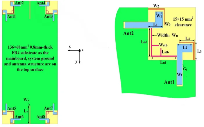 Figure 1. Geometric conﬁguration of the MIMO antenna array with decoupling network (neutralizationline, and central ground slot (Ant1 and Ant2 as representative of eight antenna array).