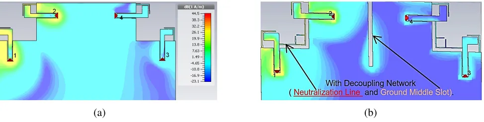 Figure 4. Simulated current distribution at 3.5 GHz. (a) Without antenna decoupling techniques