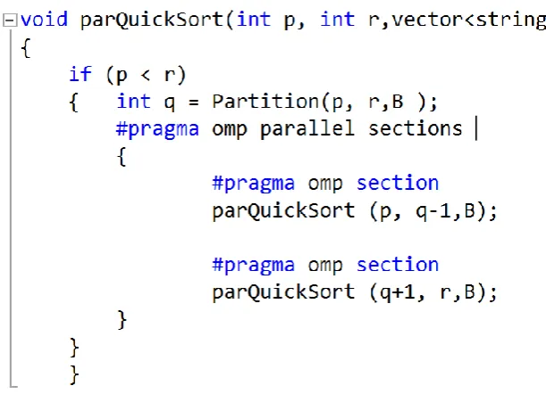 Fig.7 Quicksort Algorithm using OpenMP for each array 