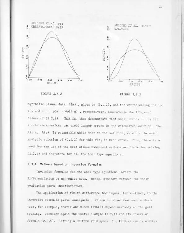 FIGURE 3,3,2 