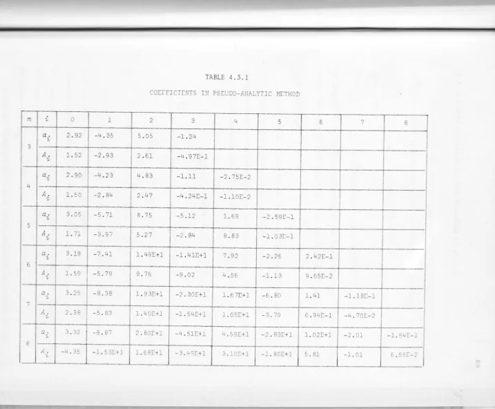 TABLE 4. 3. 1 