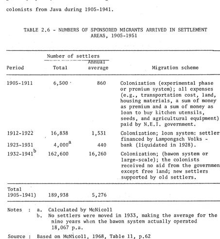TABLE 2.6 - NUMBERS OF SPONSORED MIGRANTS ARRIVED IN SETTLEMENTAREAS, 1905-1951
