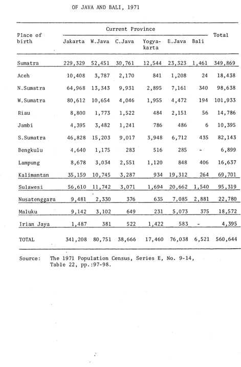 TABLE 2.9 - OUTER ISLAND-BORN PEOPLE IN THE PROVINCES 