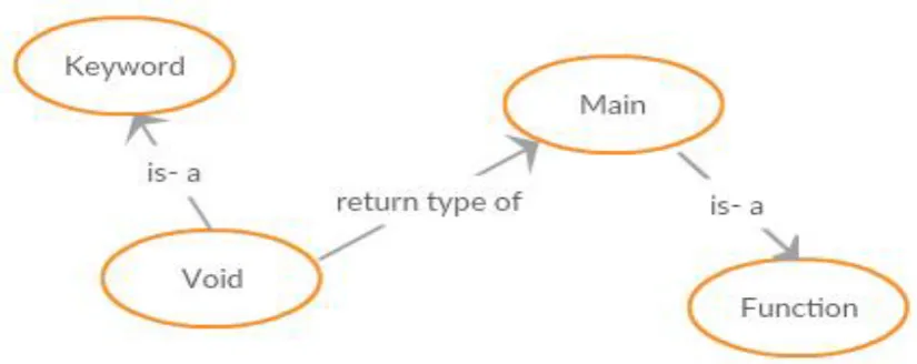Fig. 4 Individuals by Class 