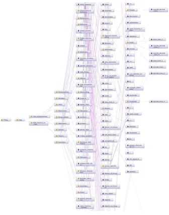 Fig. 7 OntoGraf for C++ 