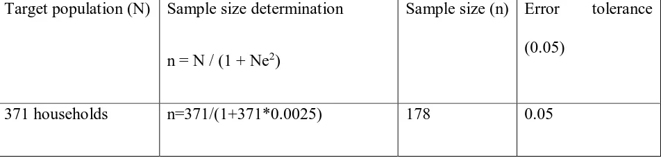 Table 3.1 Sample size determination 