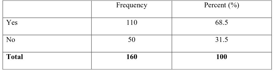 Table 4.6 Challenges faced by Locals 1 