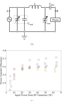 Figure 2.2: Impedance matching network: (a) circuit diagram of the π-matching network