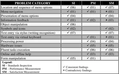 Table 2. Overlay of results obtained from different techniques described above 