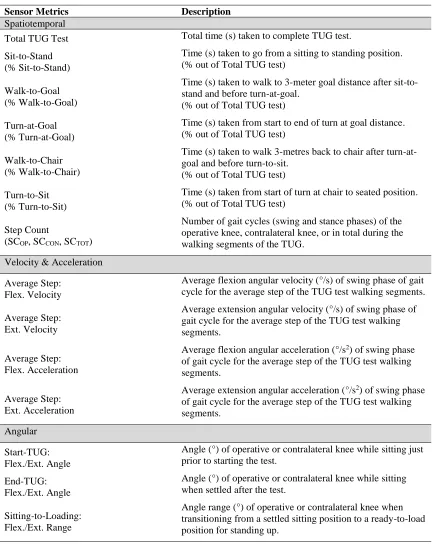 Table 4: List of sensor metrics and descriptions. 