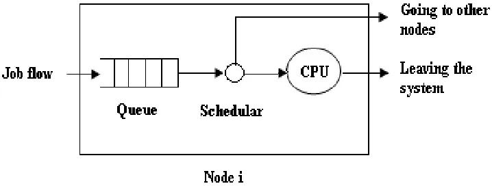 Figure 1(a)Node model of queue adjustment policy 