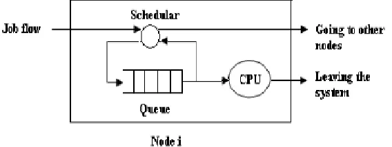 Figure 1(b) Node model of rate adjustment policy 