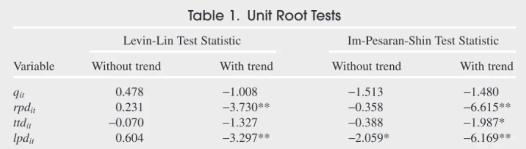 Table 1. Unit Root Tests