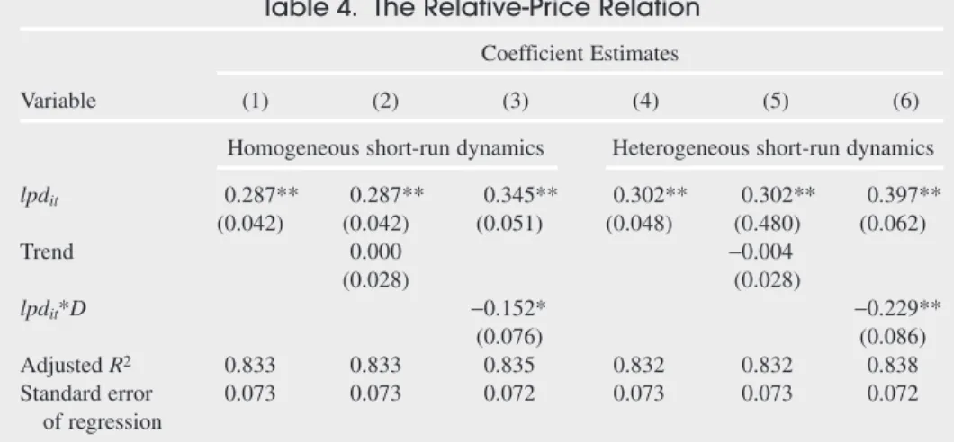 Table 4. The Relative-Price Relation Coefficient Estimates