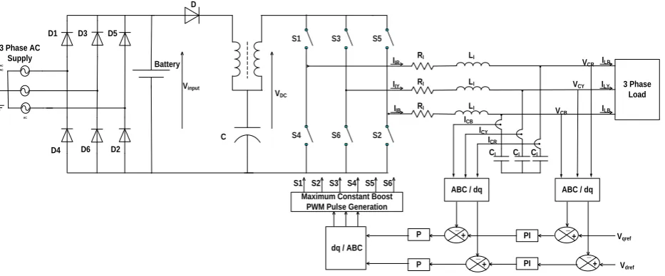 Fig. 1. T-source inverter for the proposed UPS 