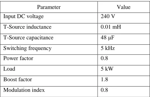 Table 1. Operating Parameters of the proposed UPS 