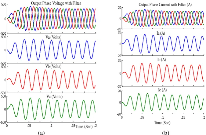 Fig. 3.  Maximum constant boost control and Switching Pulses 