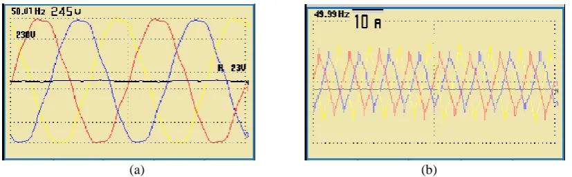 Fig. 5. (a) Experimental setup of the proposed UPS (b) Output voltage THD comparison 