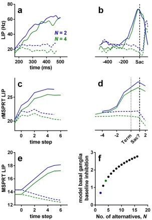 Fig 6. Example LIP firing rate patterns and predictions of rMSPRT and MSPRTat 25.6% coherence