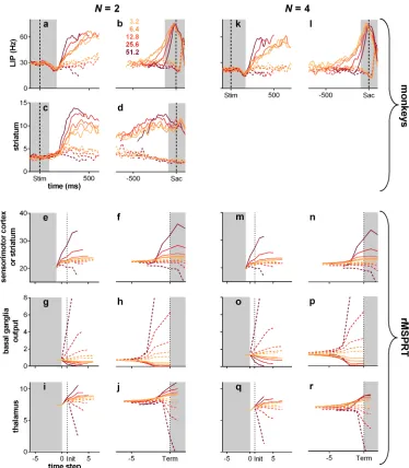 Fig 7. Modulation of activity by coherence throughout the cortico-basal-ganglia-thalamo-cortical loops