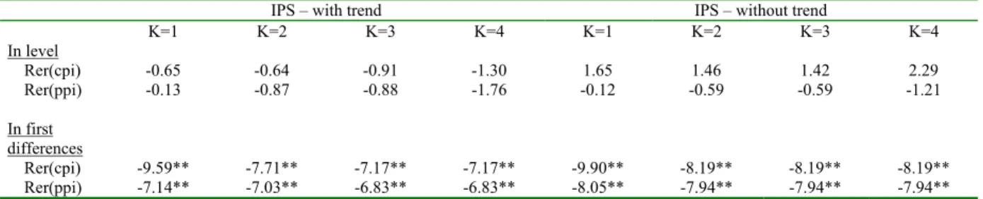 Table 7. IPS panel unit root tests for the CPI and PPI-based real exchange rates 