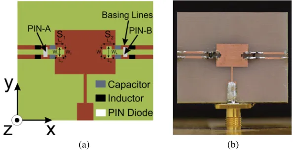 Figure 1. (a) Schematics of the designed antenna and (b) fabricated antenna.