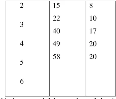 Table 1: area and delay product of circuit 