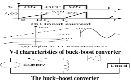 Figure 1.3 When the switch is shut, current moves through the inductor, which stores vitality from the current in an attractive field