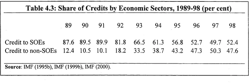 Table 4.3: Share of Credits by Economic Sectors, 1989-98 (per cent)