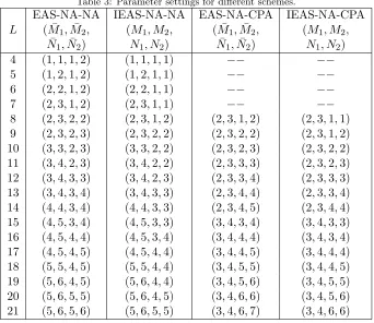 Table 3: Parameter settings for diﬀerent schemes.