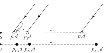 Figure 1: A sparse array structure consists of two sparse sub-arrays.