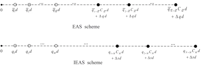 Figure 2: The physical layout of the EAS and IEAS schemes.