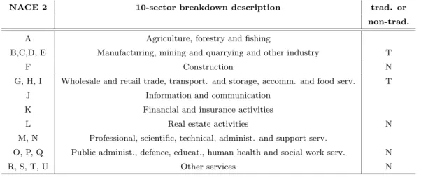 Table 1: NACE Revision 2 10-sector classification of economic activities