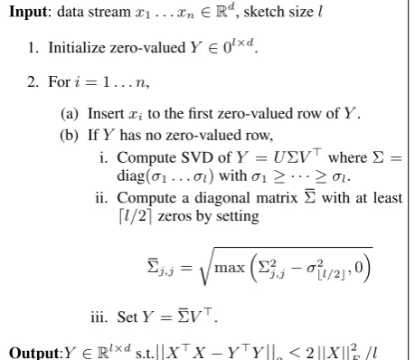 Figure 1: Matrix sketching algorithm by Libertyd denotes the data