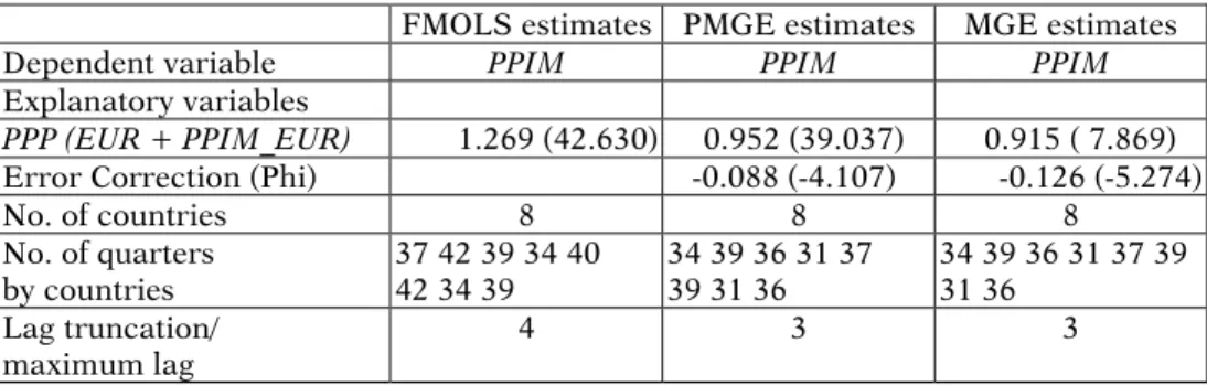 Table 6. PPP test - model (17a) excluding Lithuania