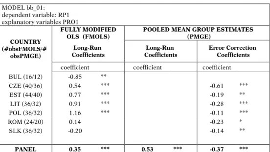 Table 8. Estimation of the internal HBS (bb_01) MODEL bb_01: 