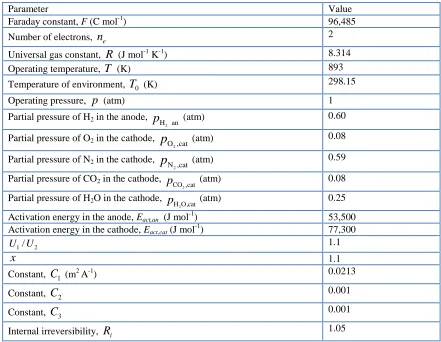 Table 1. Parameters used in the modeling of the MCFC-Braysson heat engine hybrid system