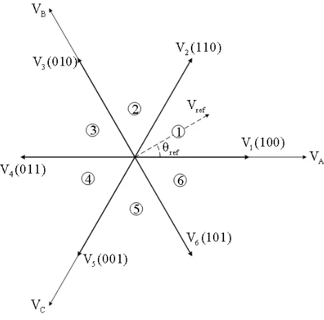 FIG. 5. Space vectors of the output voltage.