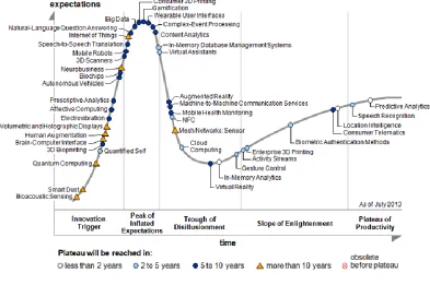 Figure 2: Threats throughout lifecycle  