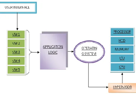 Fig. 1 VLAN Virtual Security System Model 