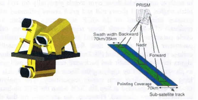 Figure 2.2 PRISM Configuration (Takaku  et al 2007) 
